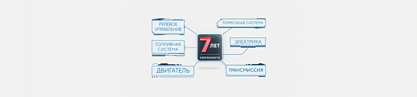 Изображение на странице Программа постгарантийной поддержки «7 лет уверенности» Тойота Центр Тольятти